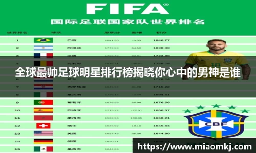 全球最帅足球明星排行榜揭晓你心中的男神是谁